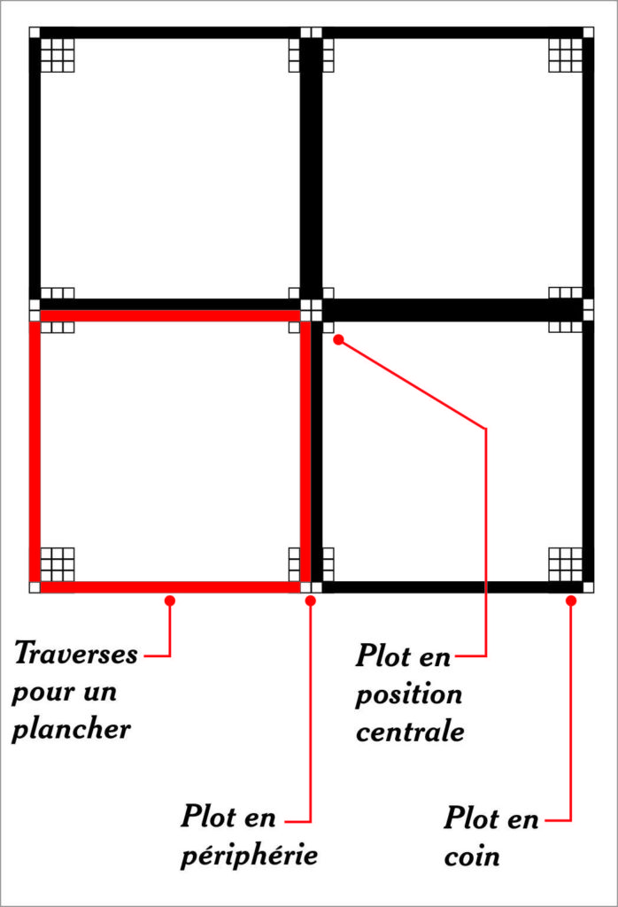 plancher xpo